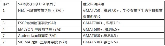 法国留学