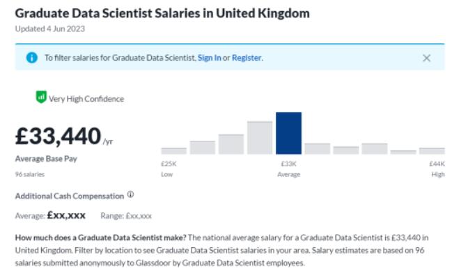 英国留学